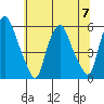Money Island tide chart for Friday, July 7, 2023