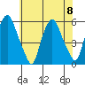 Money Island tide chart for Saturday, July 8, 2023