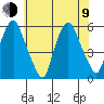 Money Island tide chart for Sunday, July 9, 2023