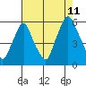 Money Island tide chart for Friday, August 11, 2023