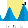Money Island tide chart for Sunday, August 13, 2023