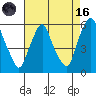 Money Island tide chart for Wednesday, August 16, 2023