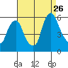 Money Island tide chart for Saturday, August 26, 2023