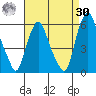 Money Island tide chart for Wednesday, August 30, 2023