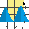 Money Island tide chart for Wednesday, August 9, 2023