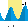 Money Island tide chart for Wednesday, September 13, 2023