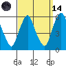 Money Island tide chart for Thursday, September 14, 2023