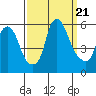 Money Island tide chart for Thursday, September 21, 2023