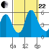 Money Island tide chart for Friday, September 22, 2023