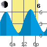 Money Island tide chart for Wednesday, September 6, 2023