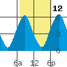 Money Island tide chart for Thursday, October 12, 2023