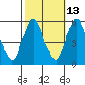 Money Island tide chart for Friday, October 13, 2023