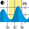 Money Island tide chart for Saturday, October 21, 2023