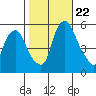 Money Island tide chart for Sunday, October 22, 2023