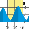 Money Island tide chart for Thursday, October 5, 2023