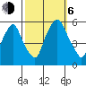 Money Island tide chart for Friday, October 6, 2023