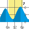Money Island tide chart for Saturday, October 7, 2023