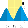 Money Island tide chart for Sunday, October 8, 2023
