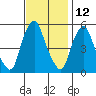 Money Island tide chart for Sunday, November 12, 2023