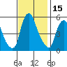 Money Island tide chart for Wednesday, November 15, 2023