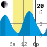 Money Island tide chart for Monday, November 20, 2023