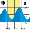 Money Island tide chart for Sunday, November 5, 2023