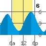 Money Island tide chart for Monday, November 6, 2023