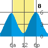 Money Island tide chart for Wednesday, November 8, 2023