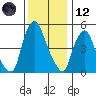 Money Island tide chart for Tuesday, December 12, 2023