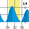 Money Island tide chart for Thursday, December 14, 2023