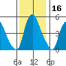 Money Island tide chart for Saturday, December 16, 2023