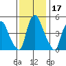 Money Island tide chart for Sunday, December 17, 2023