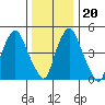 Money Island tide chart for Wednesday, December 20, 2023