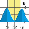 Money Island tide chart for Friday, December 8, 2023