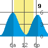 Money Island tide chart for Saturday, December 9, 2023