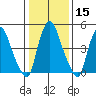 Money Island tide chart for Monday, January 15, 2024