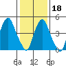Money Island tide chart for Thursday, January 18, 2024