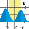Money Island tide chart for Saturday, January 6, 2024