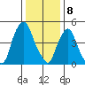Money Island tide chart for Monday, January 8, 2024