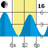 Money Island tide chart for Friday, February 16, 2024