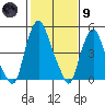 Money Island tide chart for Friday, February 9, 2024