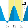 Money Island tide chart for Tuesday, March 12, 2024
