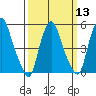 Money Island tide chart for Wednesday, March 13, 2024