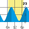 Money Island tide chart for Saturday, March 23, 2024