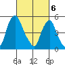 Money Island tide chart for Wednesday, March 6, 2024