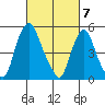 Money Island tide chart for Thursday, March 7, 2024