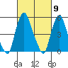 Money Island tide chart for Saturday, March 9, 2024