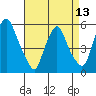 Money Island tide chart for Saturday, April 13, 2024