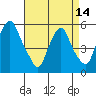 Money Island tide chart for Sunday, April 14, 2024