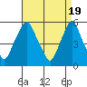 Money Island tide chart for Friday, April 19, 2024